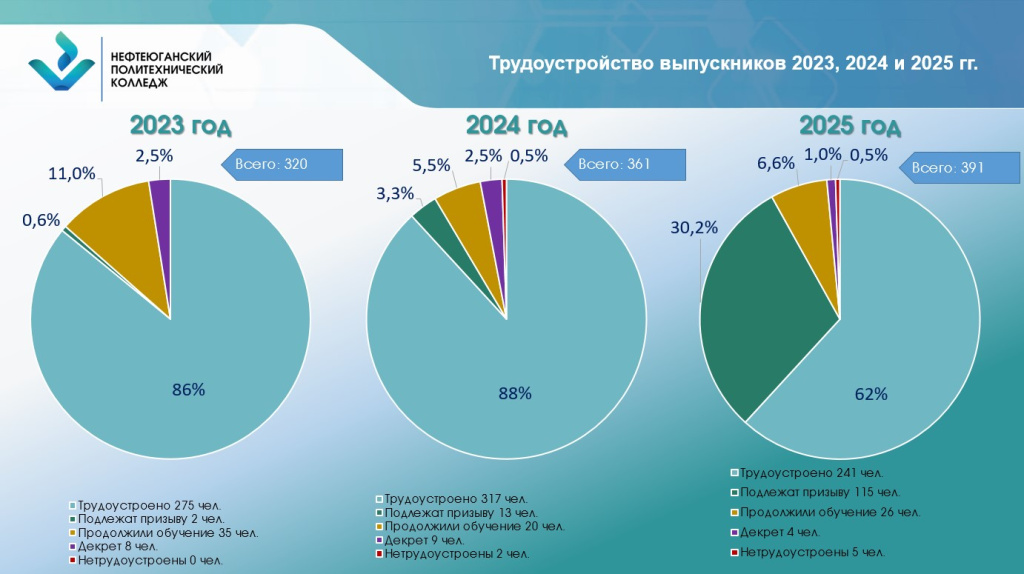 23 24 25 трудоустройство.jpg 23 24 25 трудоустройство.jpg